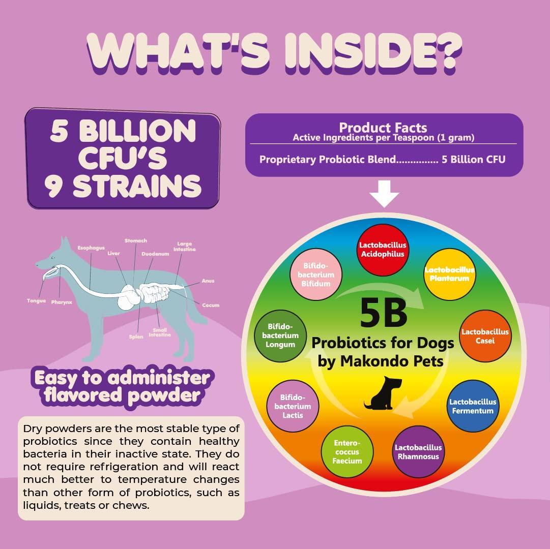 Probiotics for Dogs Extra Strength