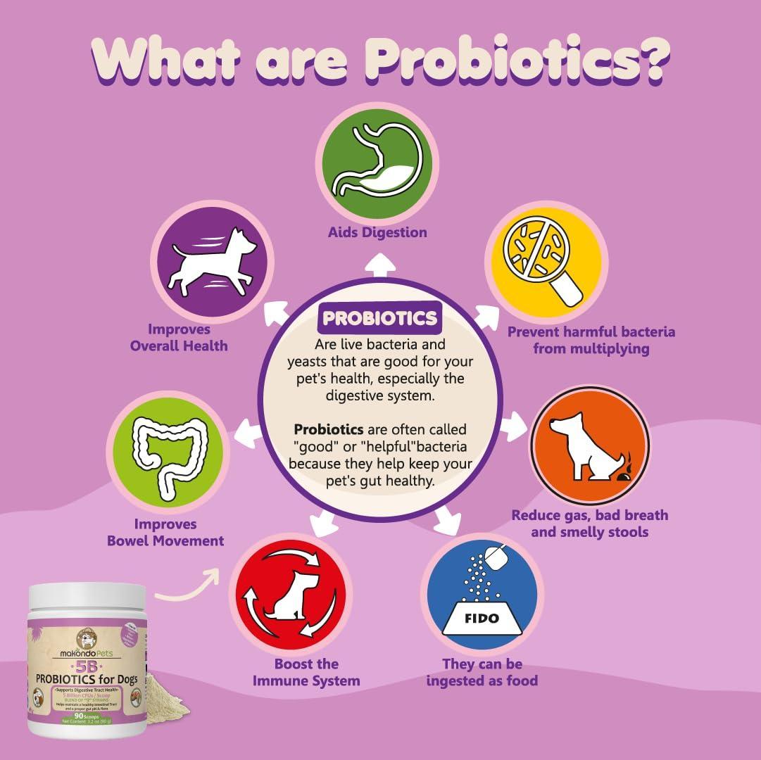 Probiotics for Dogs Extra Strength